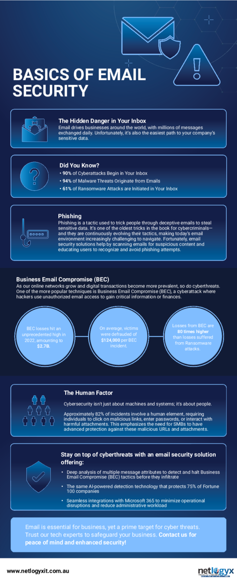 Cover: The Basics of Email Security